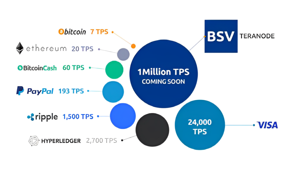 BSV Teranode